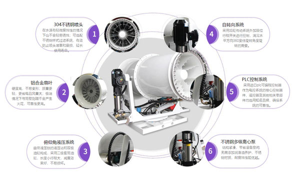 遠程射霧器的組成